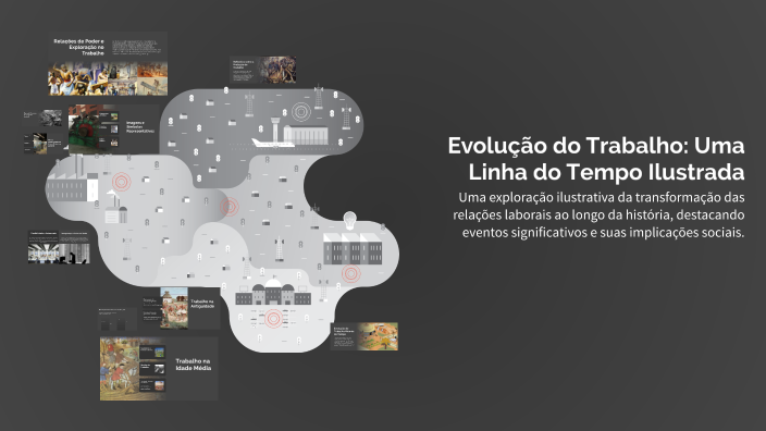 Evolução do Trabalho: Uma Linha do Tempo Ilustrada by Player Strike on ...