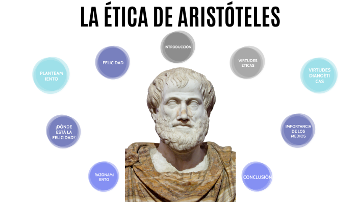 ÉTICA ARISTOTÉLICA by Daniela Gómez Benavides on Prezi