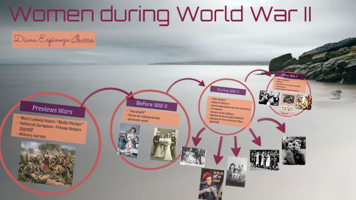 Women during World War II by diana espinoza on Prezi