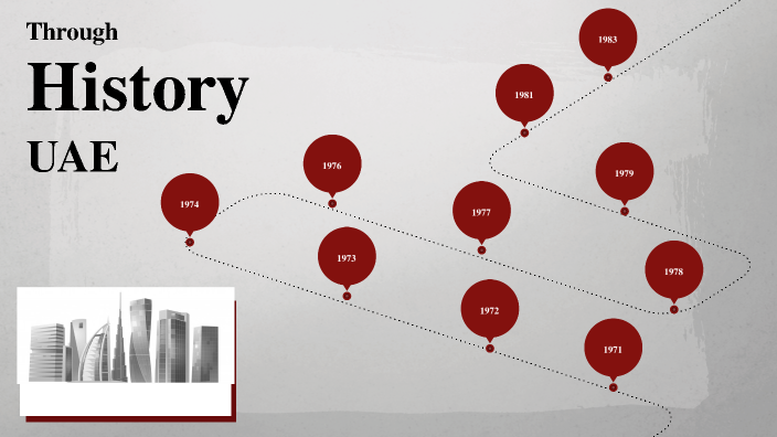 The UAE History by Ghaya Alhammadi on Prezi