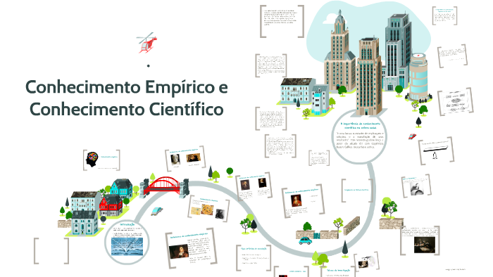 Conhecimento Empírico e Conhecimento científico by José Brunno Duarte ...