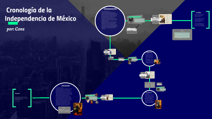 Sesión 4 Individual: Cronología de la Independencia de México by