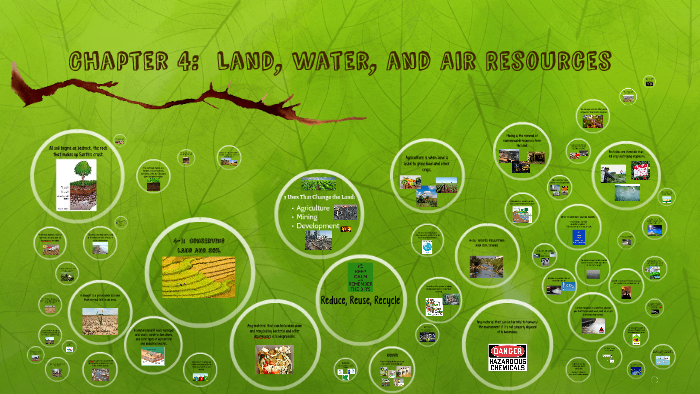 Chapter 4: Land, Water, and Air Resources by Jen Hall on Prezi