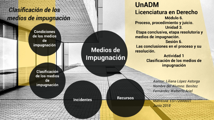 Clasificación De Los Medios De Impugnación By WALBERTO ARIEL BENITEZ ...