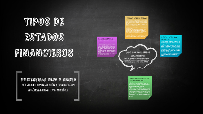 TIPOS DE ESTADOS FINANCIEROS By Angie Tovar On Prezi