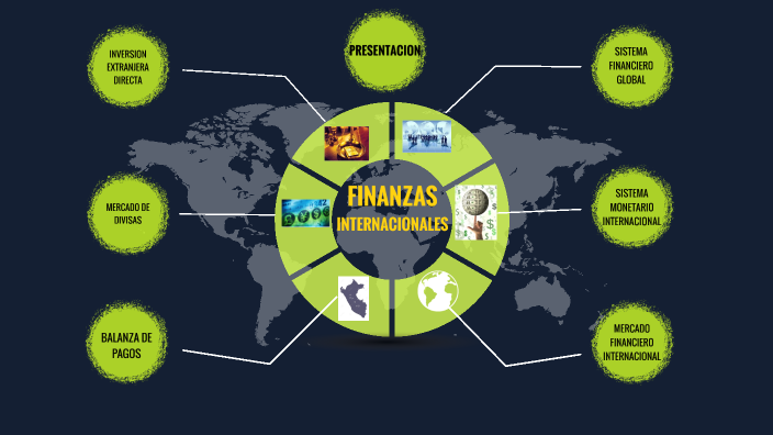 Finanzas Internacionales by Phavel Loayza on Prezi