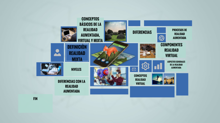 Conceptos básicos de la realidad aumentada, virtual y mixta by KAREN ...