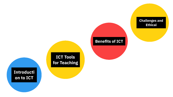 ICT in Education by Abbas Star on Prezi