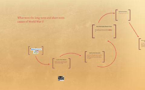 Cause And Effect Of Ww1 Chart