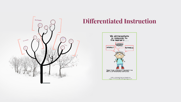 Differentiated Instruction by Katie Traversy on Prezi