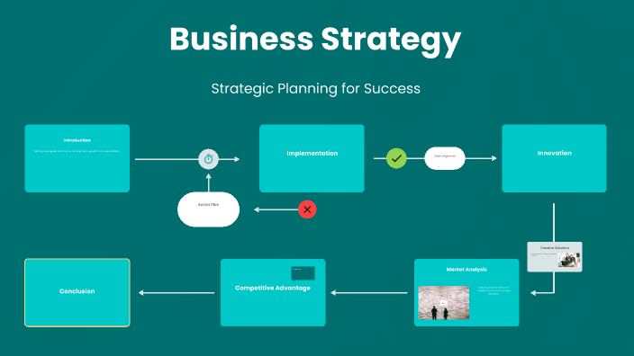 Crafting a Winning Strategy by светлана савченкова on Prezi