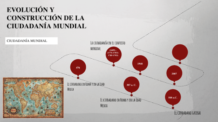 Evolución Y Construcción De La Ciudadanía Mundial