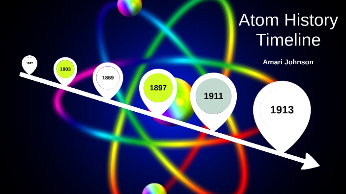 Atom History Timeline By Amari Johnson On Prezi Next