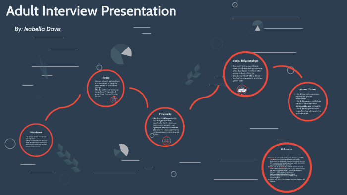 Adult Interview Presentation by Isabella Davis on Prezi