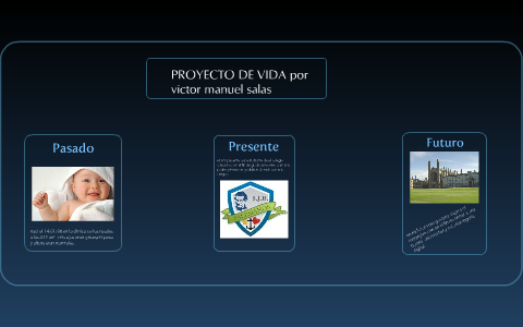 PROYECTO DE VIDA by victor salas on Prezi