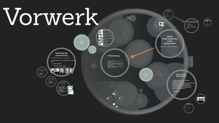 Vorwerk By Philip Kratz On Prezi