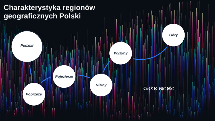 Charakterystyka Regionów Polski Sprawdzian Puls Ziemi 3