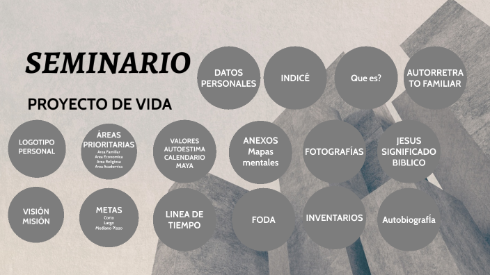 PROYECTO DE VIDA by Diego Alejandro on Prezi