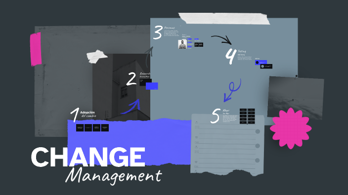 Change Management by SANTIAGO SANCHEZ on Prezi