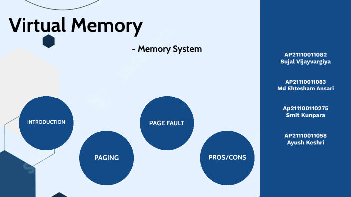 Virtual Memory Computer Organization And Architecture By Smit Kunpara 