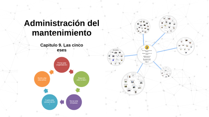 Administración Del Mantenimiento By Eduardo Romero On Prezi