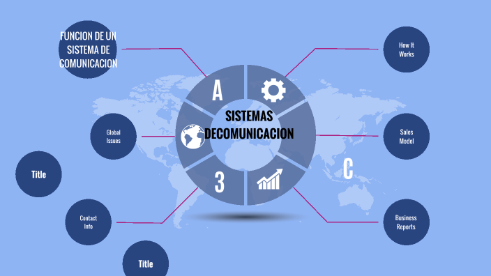 SISTEMAS DE COMUNICACION E INFORMACION by Edwin Ortiz Burgos on Prezi