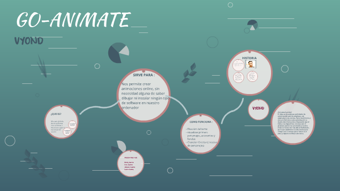 Goanimate Ui GO ANIMATE - VYOND by LINA GOMEZ on Prezi