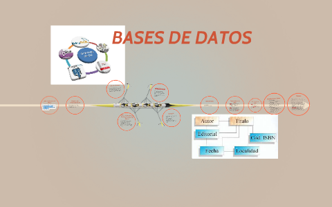 BASES DE DATOS by Isabel Martin on Prezi