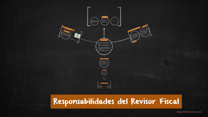 Responsabilidades Del Revisor Fiscal By Jhon Alexander On Prezi