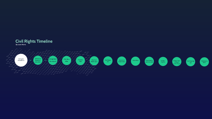 Civil rights timeline by Lexie Norris on Prezi