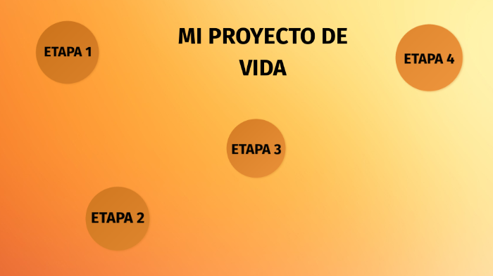 MI PROYECTO DE VIDA by maria isabel ibañez herrera on Prezi