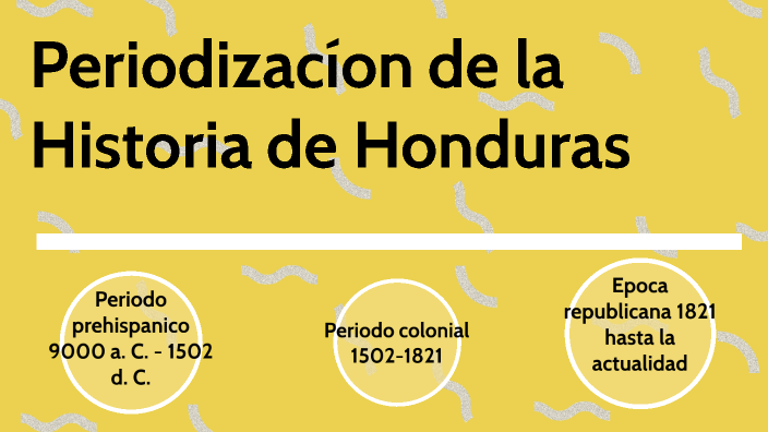 Periodización de la Historia de Honduras by Isaac Martinez on Prezi