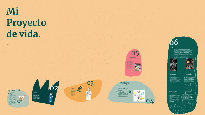 Mi proyecto de vida by Arleth Acosta on Prezi