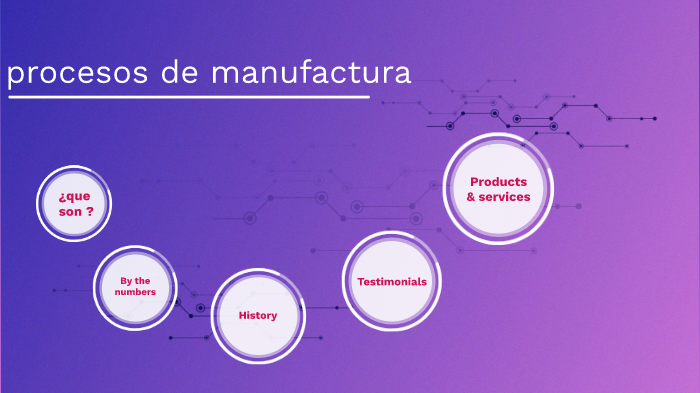 Procesos De Manufactura By Valentina Ramirez Zapata 