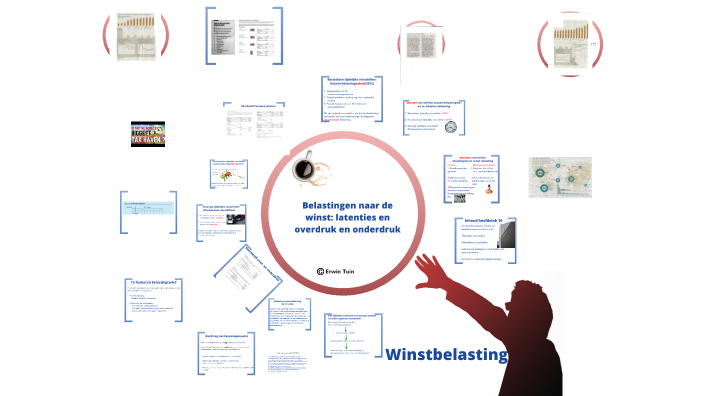 2023-2024 Jaarverslaggeving, Epe, Hoofdstuk 19 By Erwin Tuin On Prezi