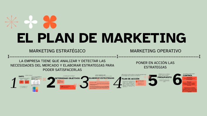 EL PLAN DE MARKETING by Margarita de la Iglesia Vidal on Prezi