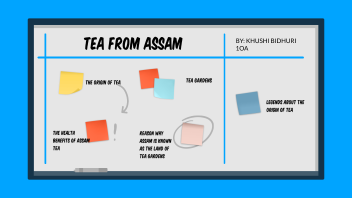 KHUSHI BIDHURI 10A by KHUSHI BIDHURI on Prezi