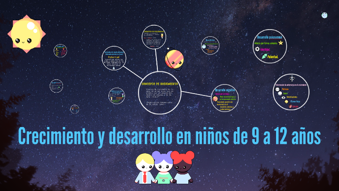 Crecimiento y desarrollo en niños de 9 a 12 años by Gary calderón