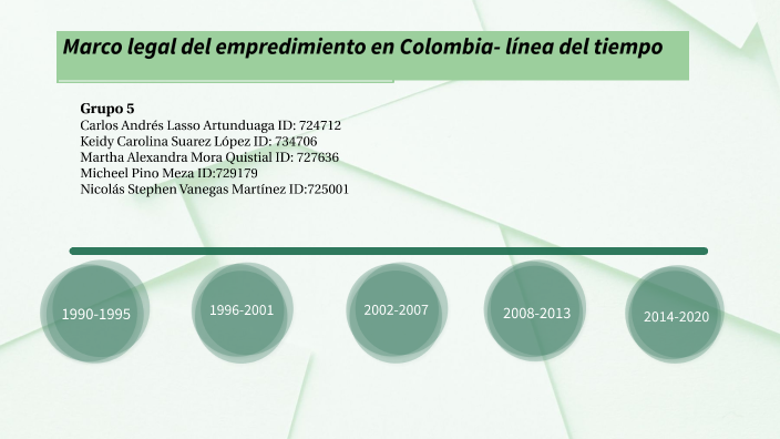 Linea de tiempo marco legal del emprendimiento by Micheel PINO MEZA on ...