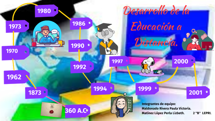 DESARROLLO HISTORICO DE LA EDUCACION A DISTANCIA. by Perla Lizbeth