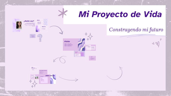 Mi Proyecto de Vida by Sandra Rodríguez on Prezi