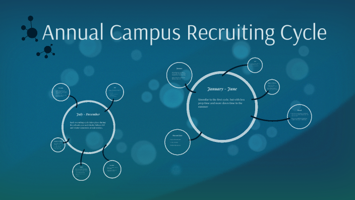 Anual Campus Recruiting Cycle by Isaac Farber on Prezi