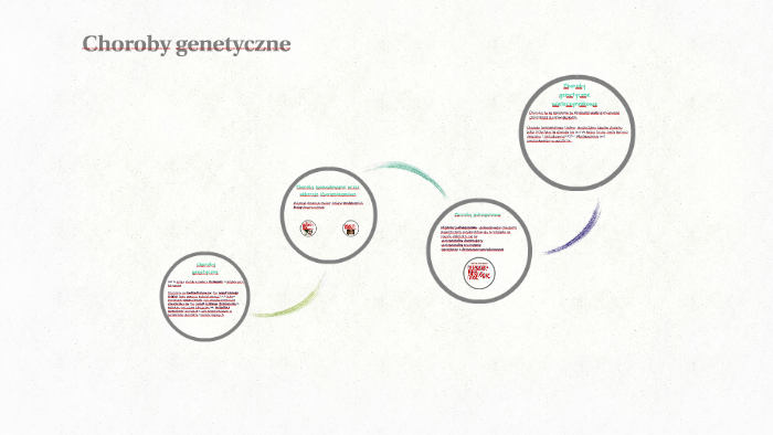 Choroby Genetyczne By Ania Króliczek 9241