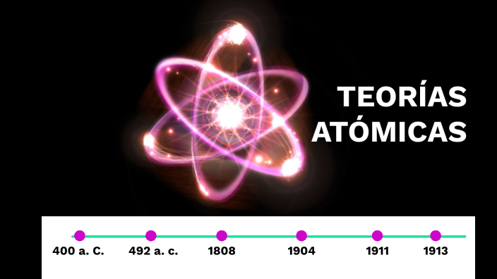 Línea Del Tiempo De Las Teorías Atómicas By Alejandro Ibarra 5048