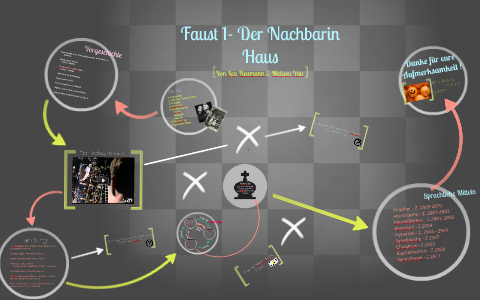 Faust 1 Der Nachbarin Haus By Melissa Yau On Prezi