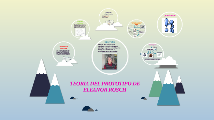 TEORIA DEL PROTOTIPO DE ELEANOR ROSCH By Diana Reyes On Prezi