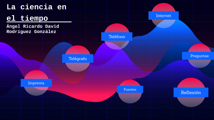 La ciencia en el tiempo by David Rodriguez on Prezi