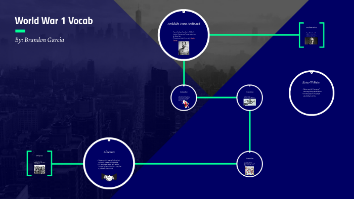 world-war-1-vocab-by-brandon-g