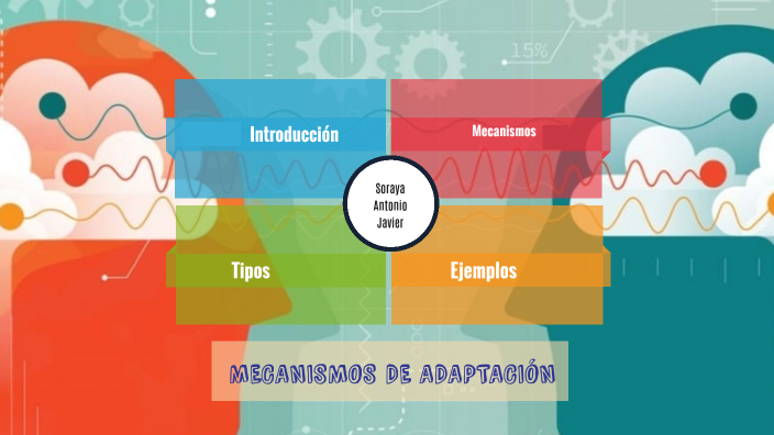 Mecanismos De Adaptación By Antonio Lucena Gomez On Prezi 3743