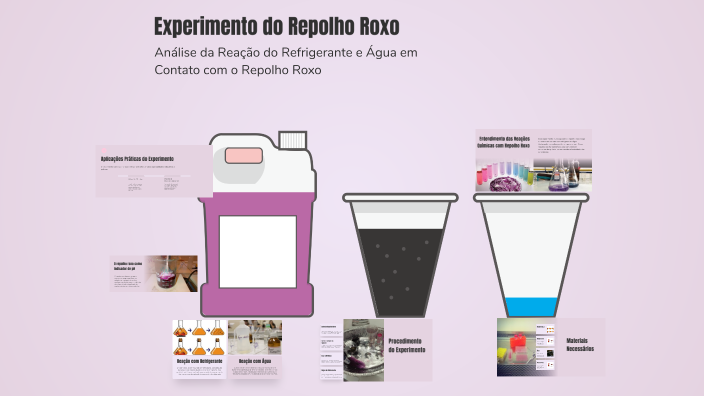 Experimento do Repolho Roxo by LUIS GUSTAVO Souza on Prezi
